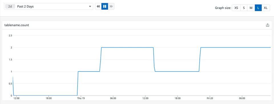 Datadog Custom Metric SQL Query Monitoring